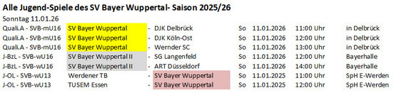 Spieltag 25/26 &copy;2025 SV Bayer